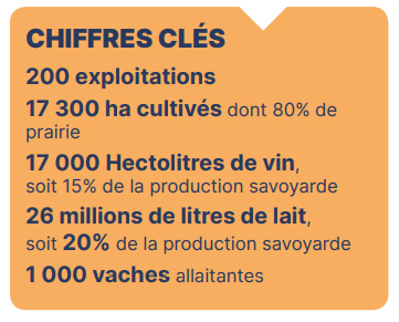 chiffres clés agriculture