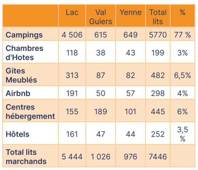 tableau hébergements tableau hébergements